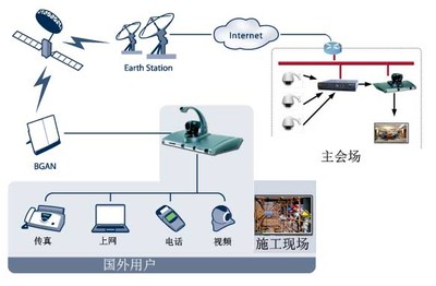 應(yīng)急通信網(wǎng)絡(luò)工程 關(guān)鍵技術(shù)與發(fā)展趨勢(shì)