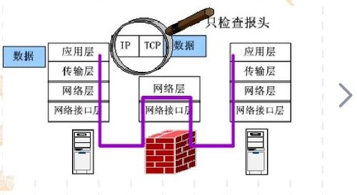 網(wǎng)絡工程實踐 一個中型企業(yè)網(wǎng)絡規(guī)劃與設計案例分析